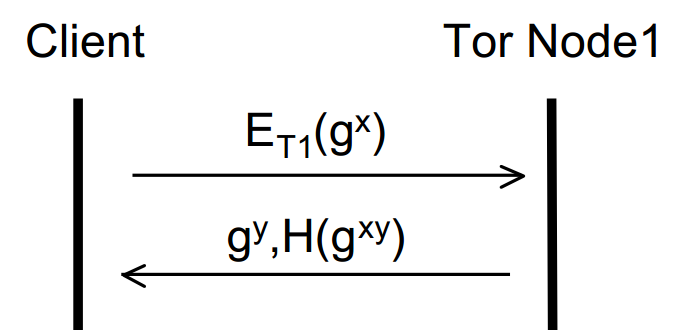 Tor1