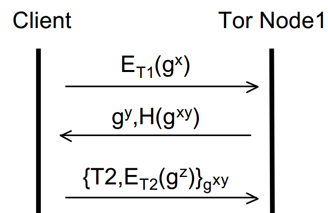 Tor2