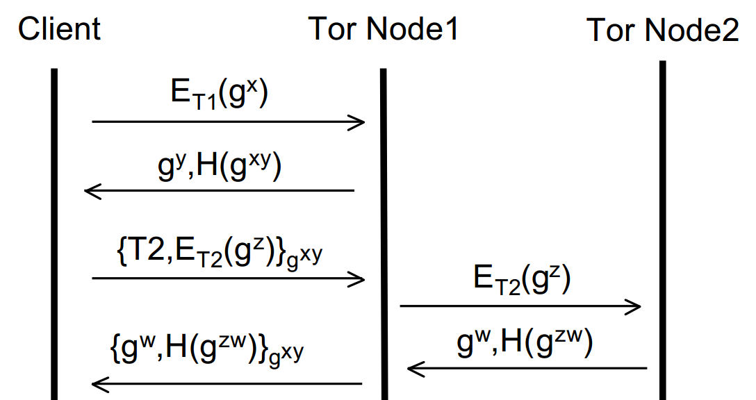 Tor3